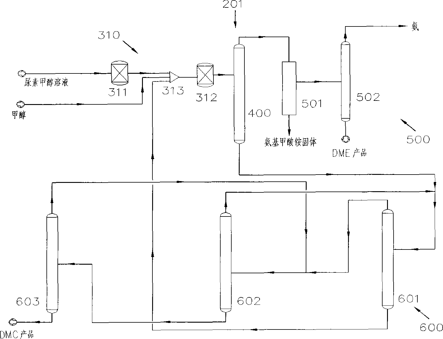 Process for co-producing dimethyl carbonate and dimethyl ether by urea alcoholysis method