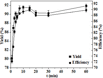 Preparation method and application of functionalized graphene oxide carrier