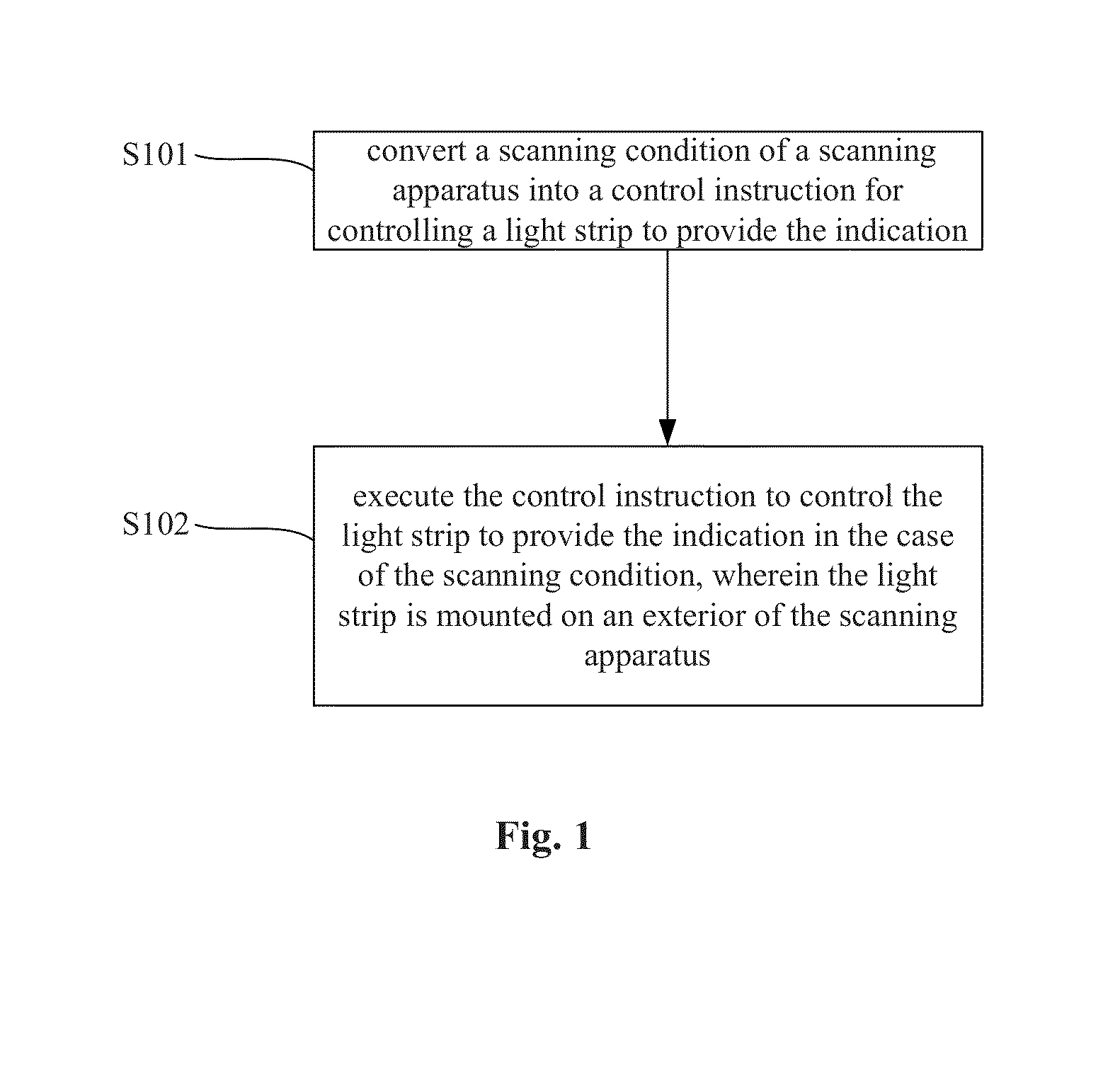 Method and device for indicating scanning condition and scanning apparatus and scanning system related thereto
