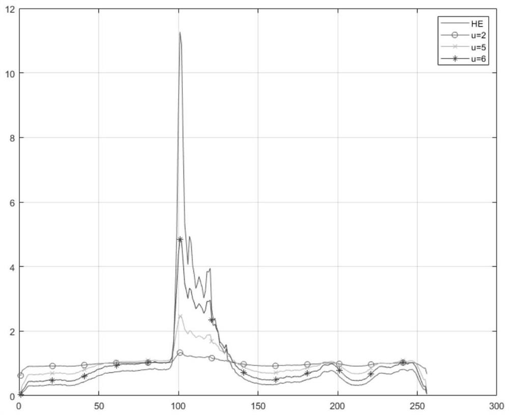 Automatic energy-saving method for screen by using dynamic pixel dimming and nonlinear equation