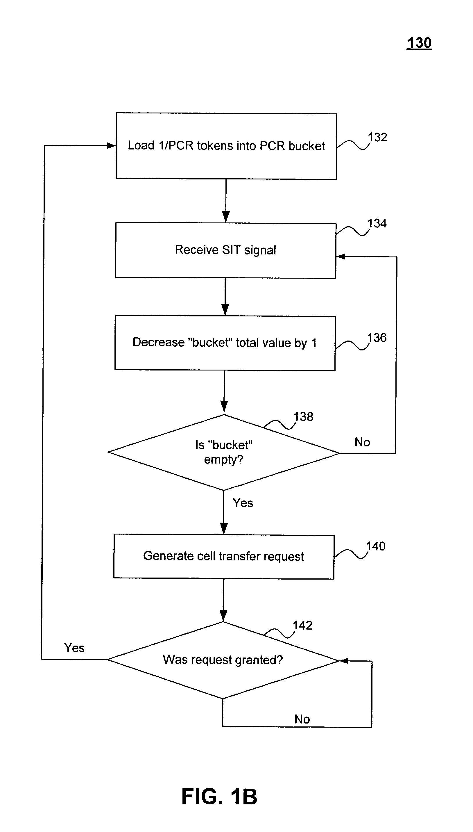 Scalable, high-resolution asynchronous transfer mode traffic shaper and method