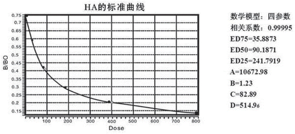 Application of Effective Fractions of Astragalus and Radix Radix