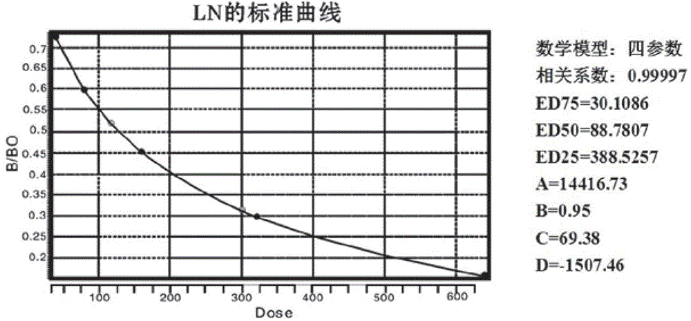 Application of Effective Fractions of Astragalus and Radix Radix