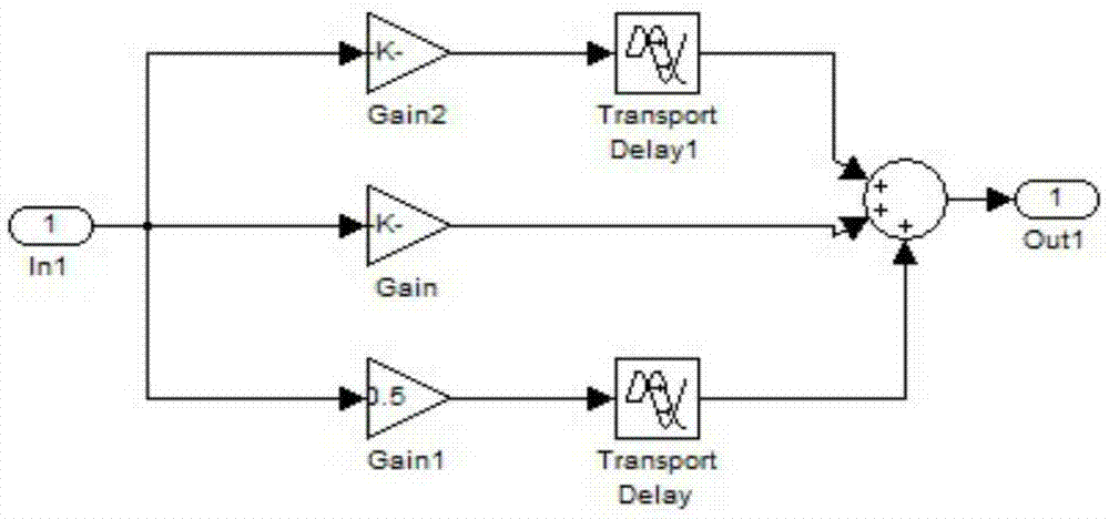 Crane control method based on input shaping technology