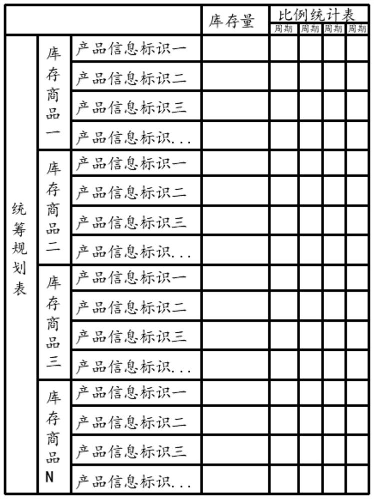 Inventory processing method, device and equipment based on e-commerce platform and storage medium