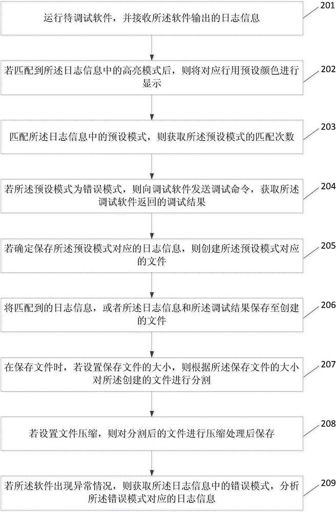 Log management method and device