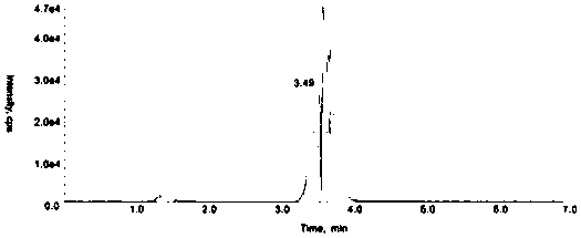 A method and application of capillary electrophoresis coupled with mass spectrometry for quantitative analysis of phosphatidylcholine in serum