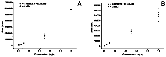 A method and application of capillary electrophoresis coupled with mass spectrometry for quantitative analysis of phosphatidylcholine in serum