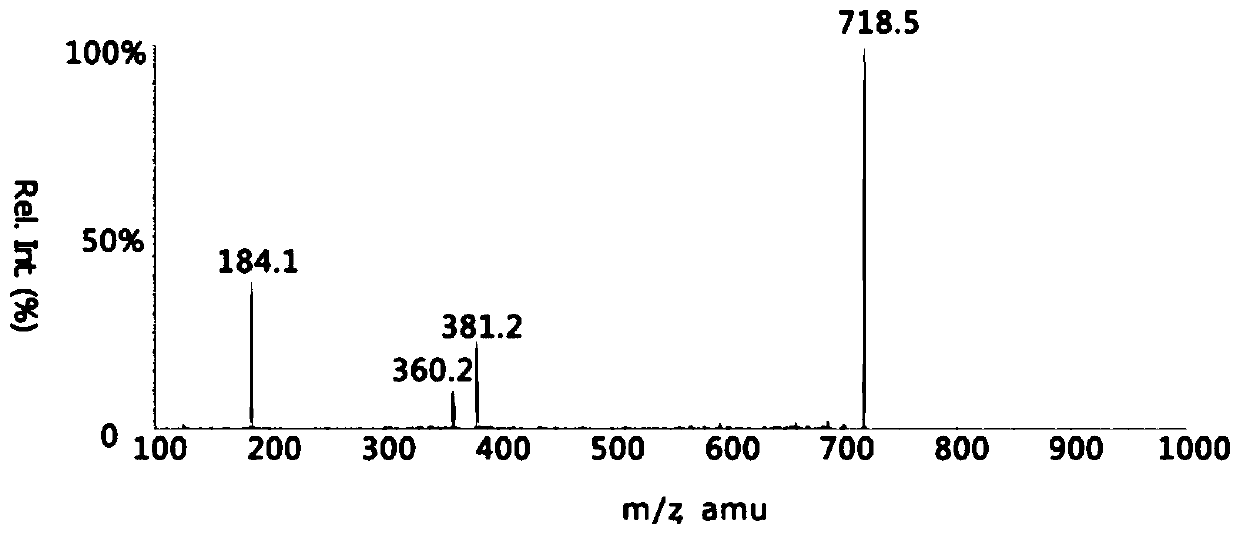 A method and application of capillary electrophoresis coupled with mass spectrometry for quantitative analysis of phosphatidylcholine in serum