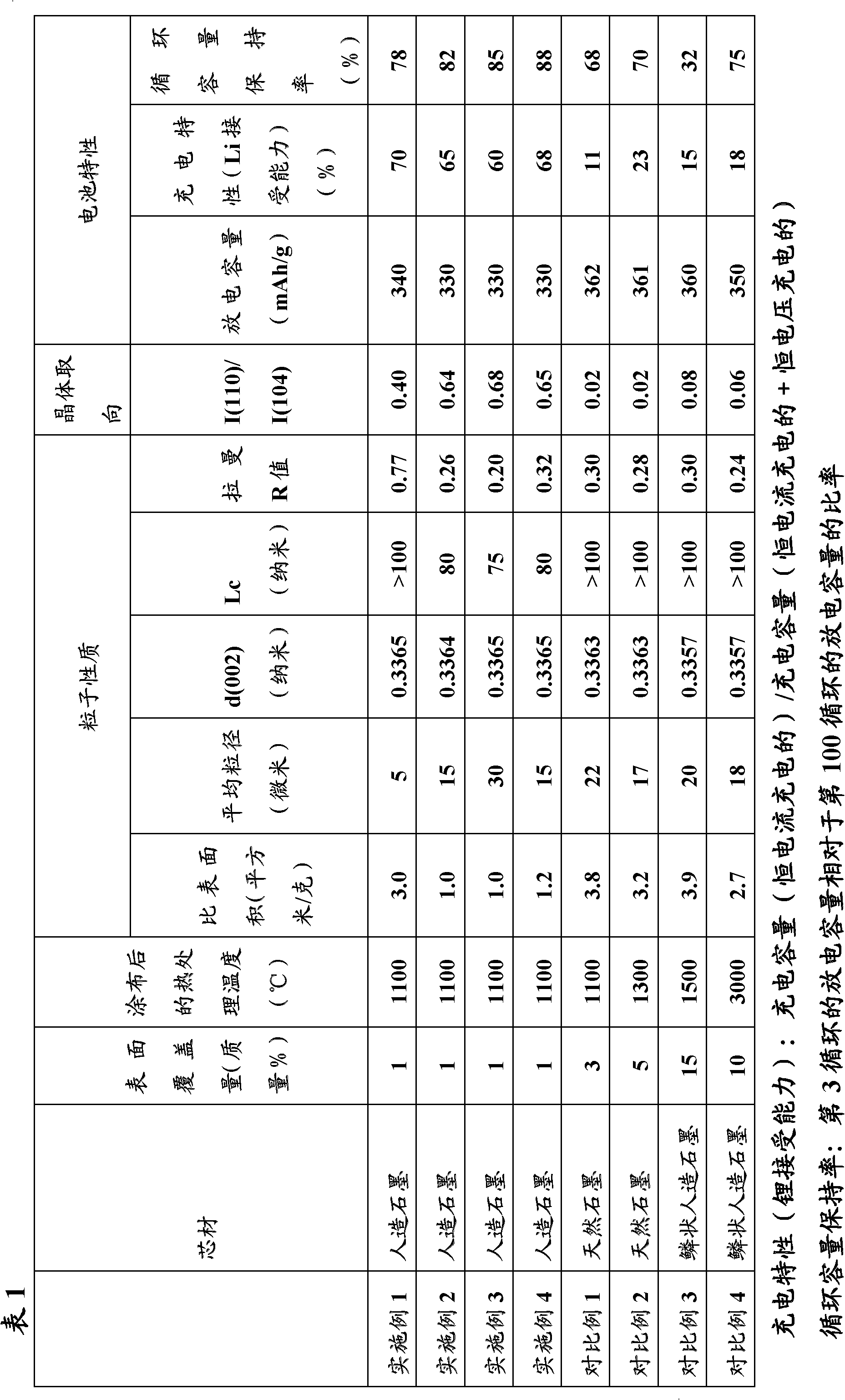 Composite graphite particles and lithium secondary battery using the same