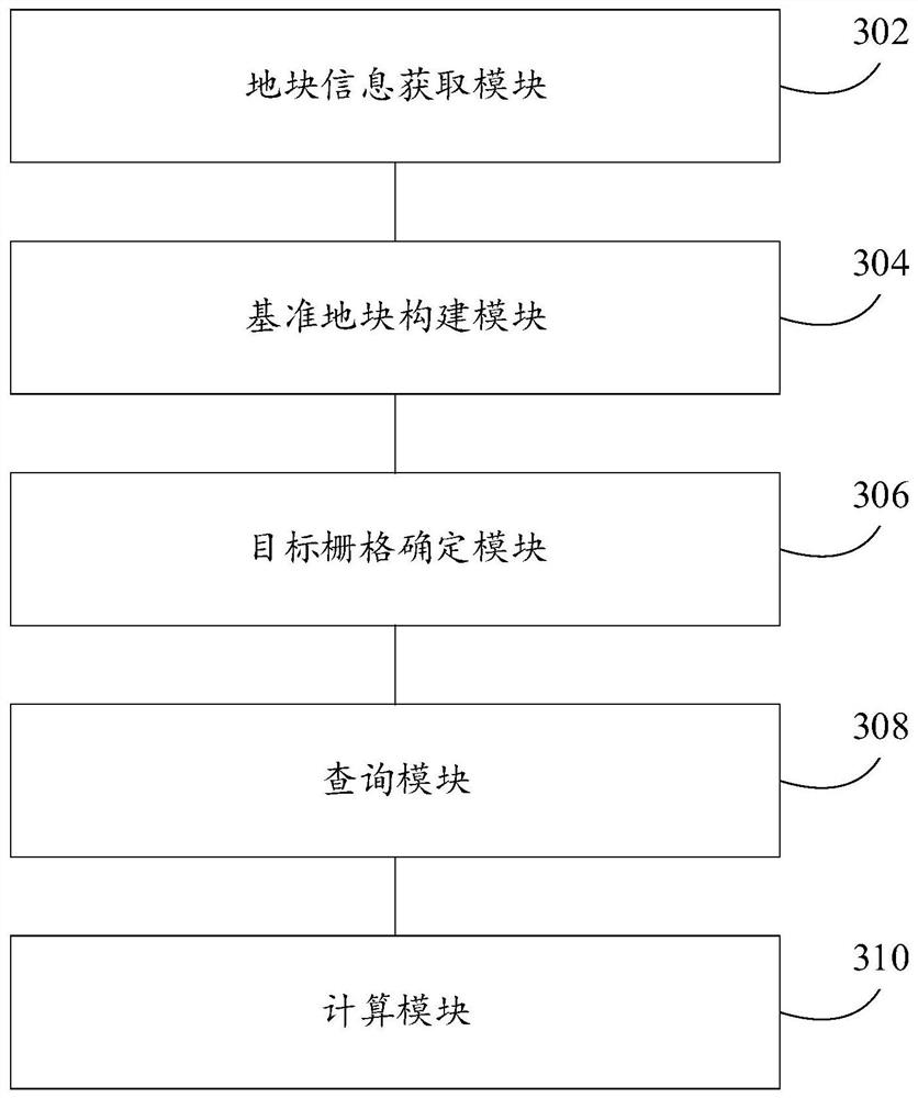 Land parcel processing method and device and inverted index updating method and device