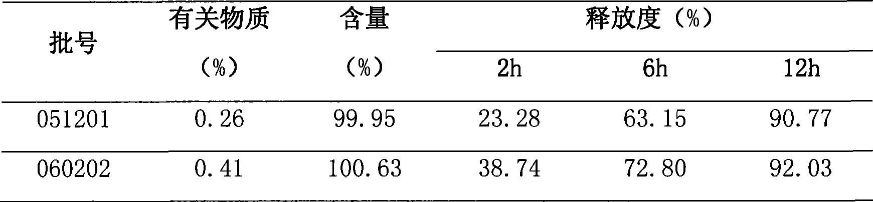 Nimesulide sustained-release tablet and preparation method thereof