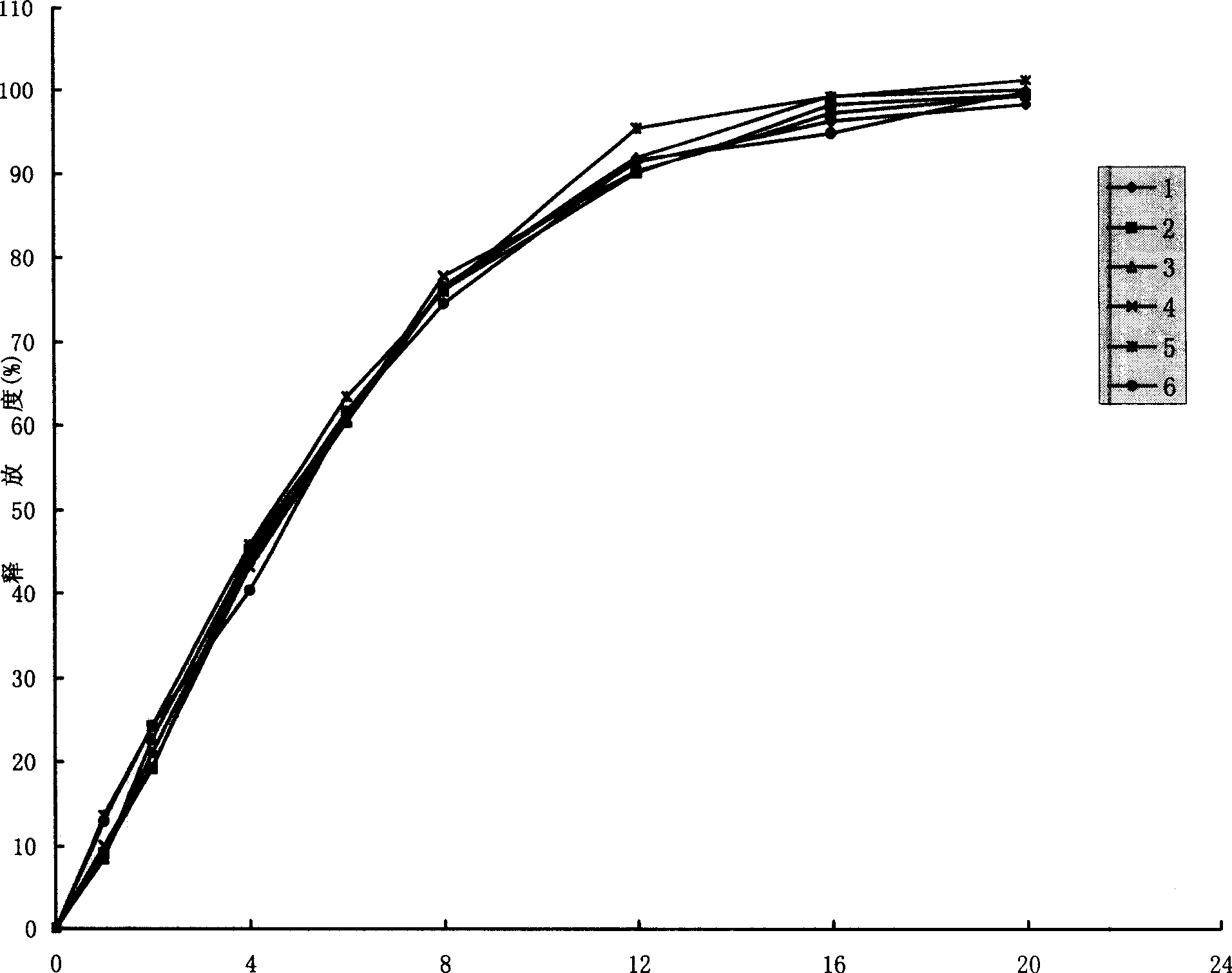 Nimesulide sustained-release tablet and preparation method thereof