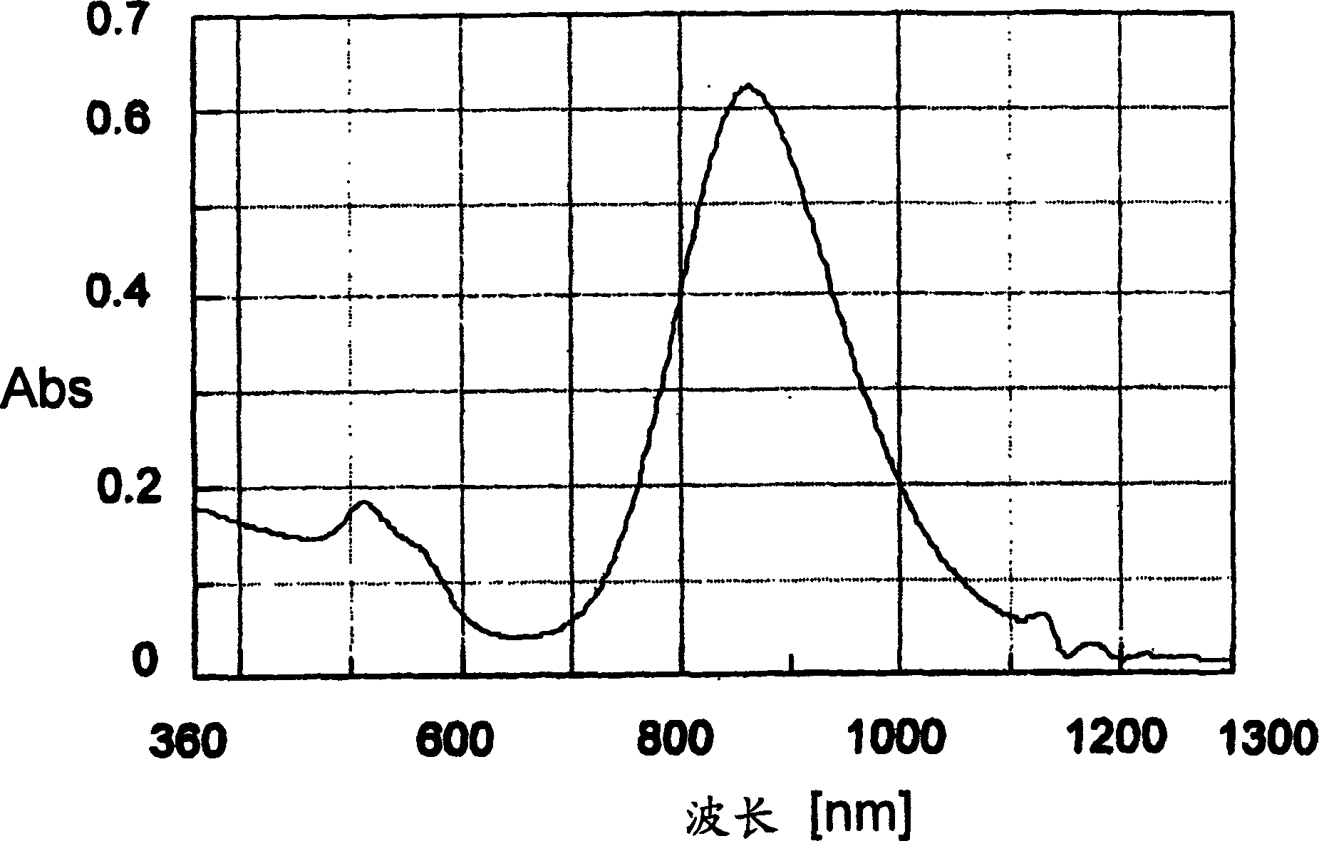 Metal microparticle, composition containing the same and process for producing metal microparticle