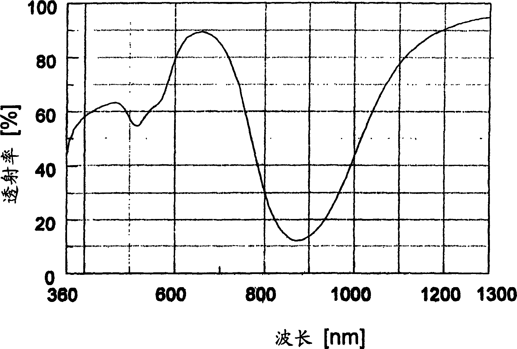 Metal microparticle, composition containing the same and process for producing metal microparticle