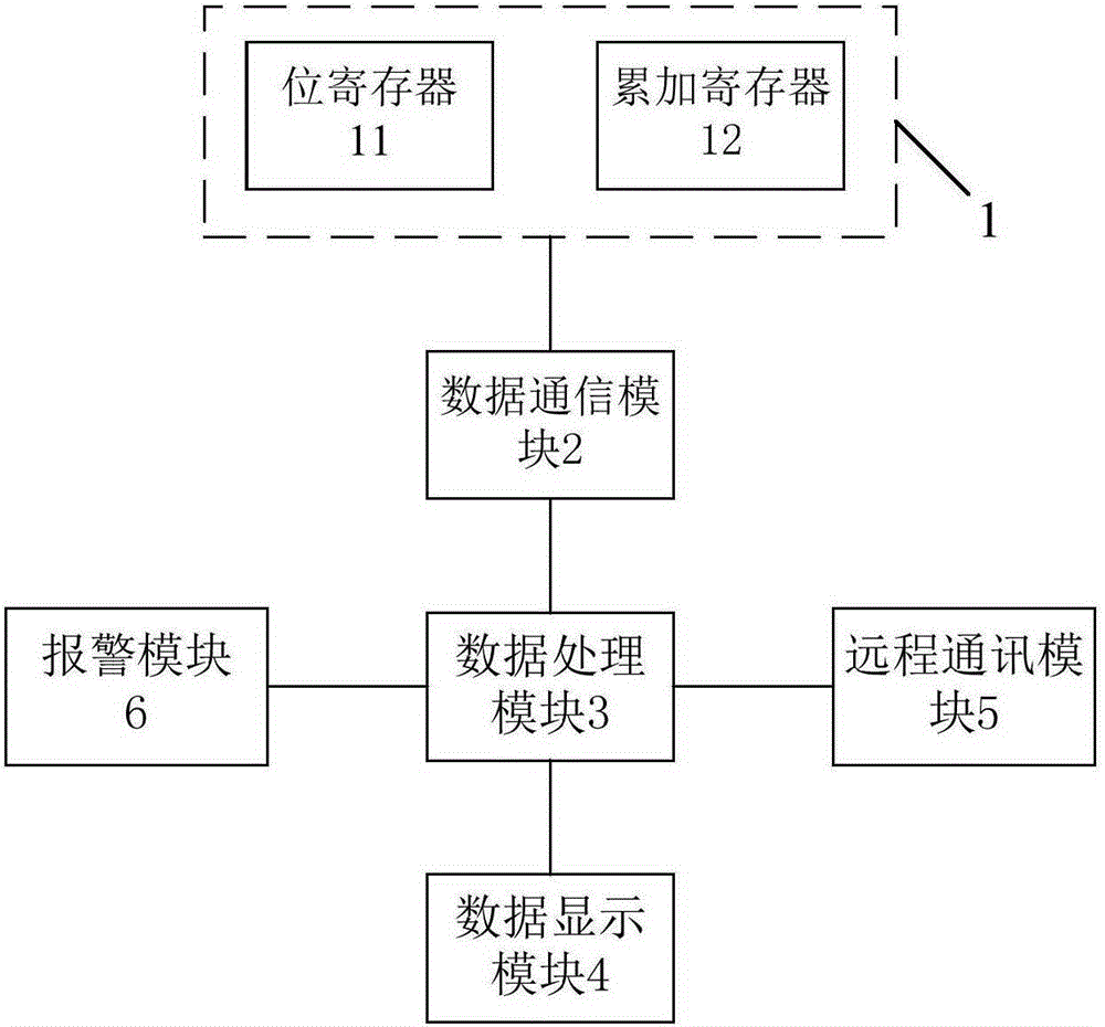 As-fired coal separate bin metering system of coal conveying system