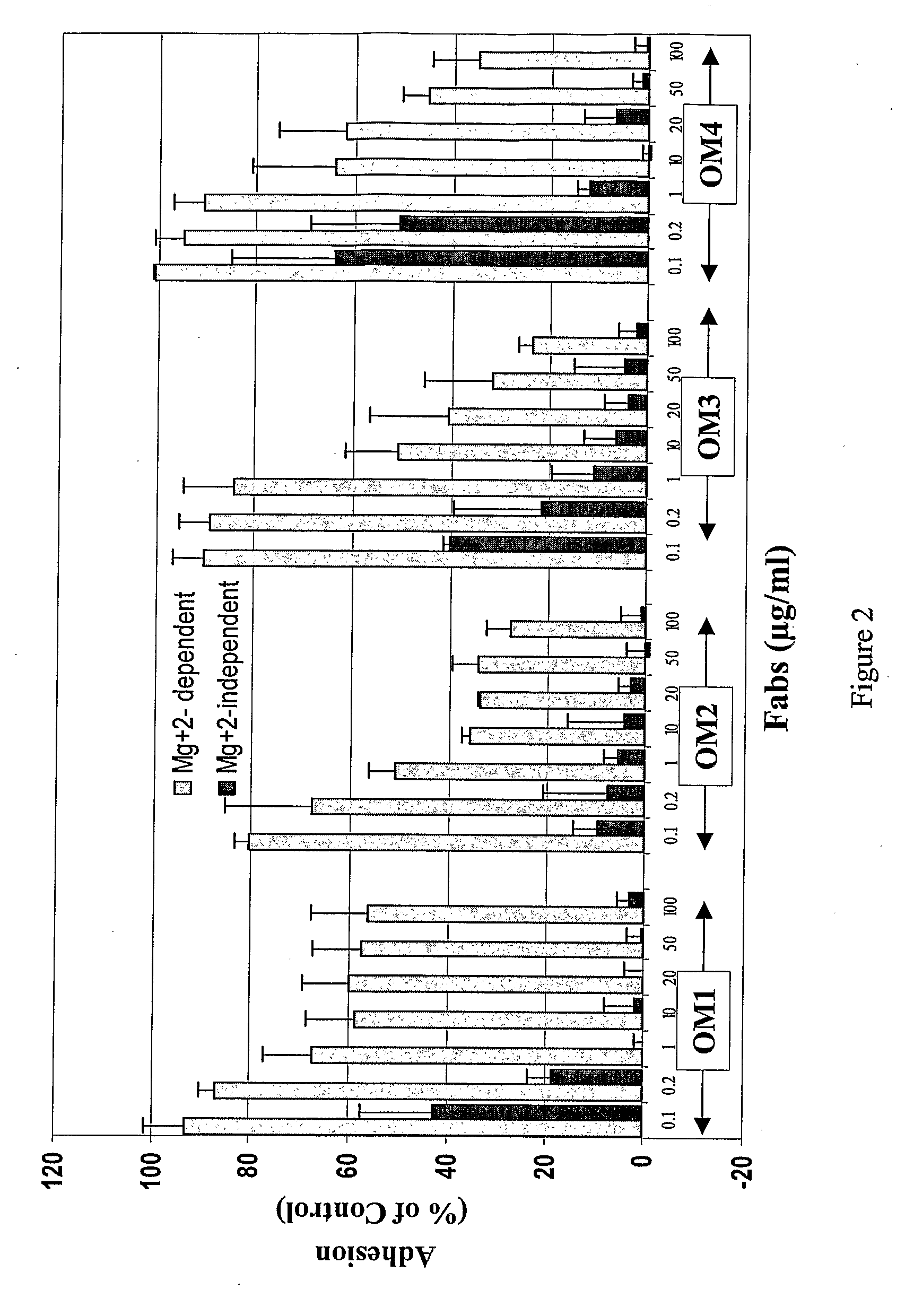 Glycoprotein Vi Antibodies and Methods Thereof