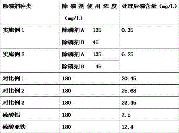 Domestic sewage phosphate removing agent