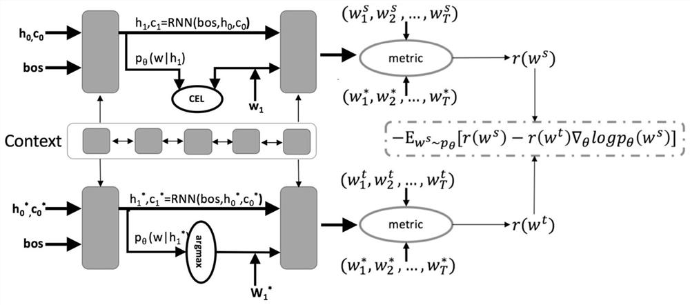 A method and system for dialogue reply generation based on self-comment sequence learning