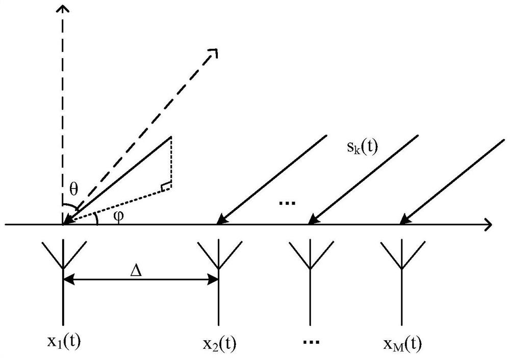 Unmanned aerial vehicle and unmanned vehicle cooperation method based on 5G gateway