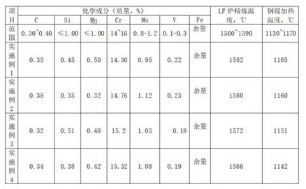 Material for surgical instruments and preparation method of steel strip of material