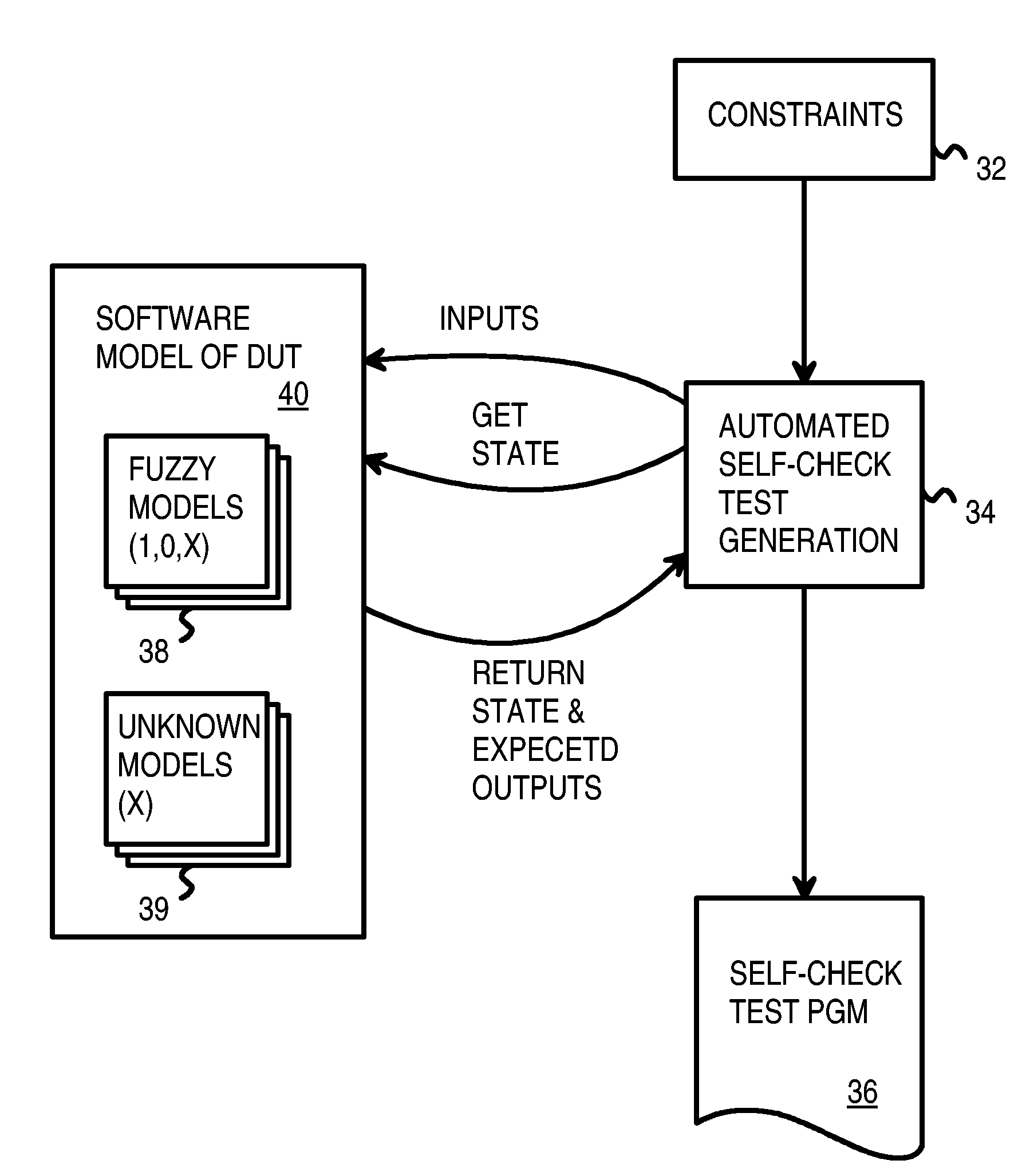 Self-checking test generator for partially-modeled processors by propagating fuzzy states