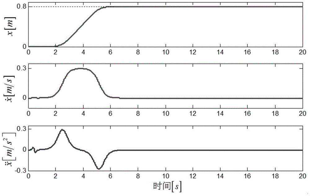 Adaptive Tracking Controller and Method for Overhead Crane with Tracking Error Constraint