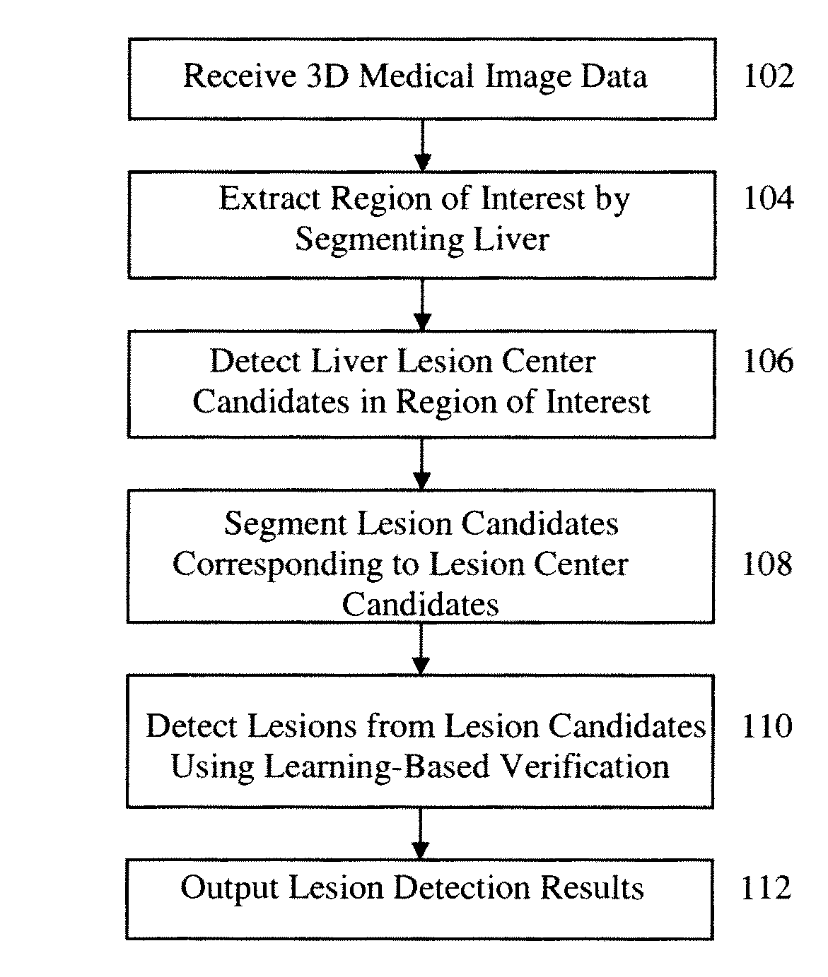 Method and system for liver lesion detection