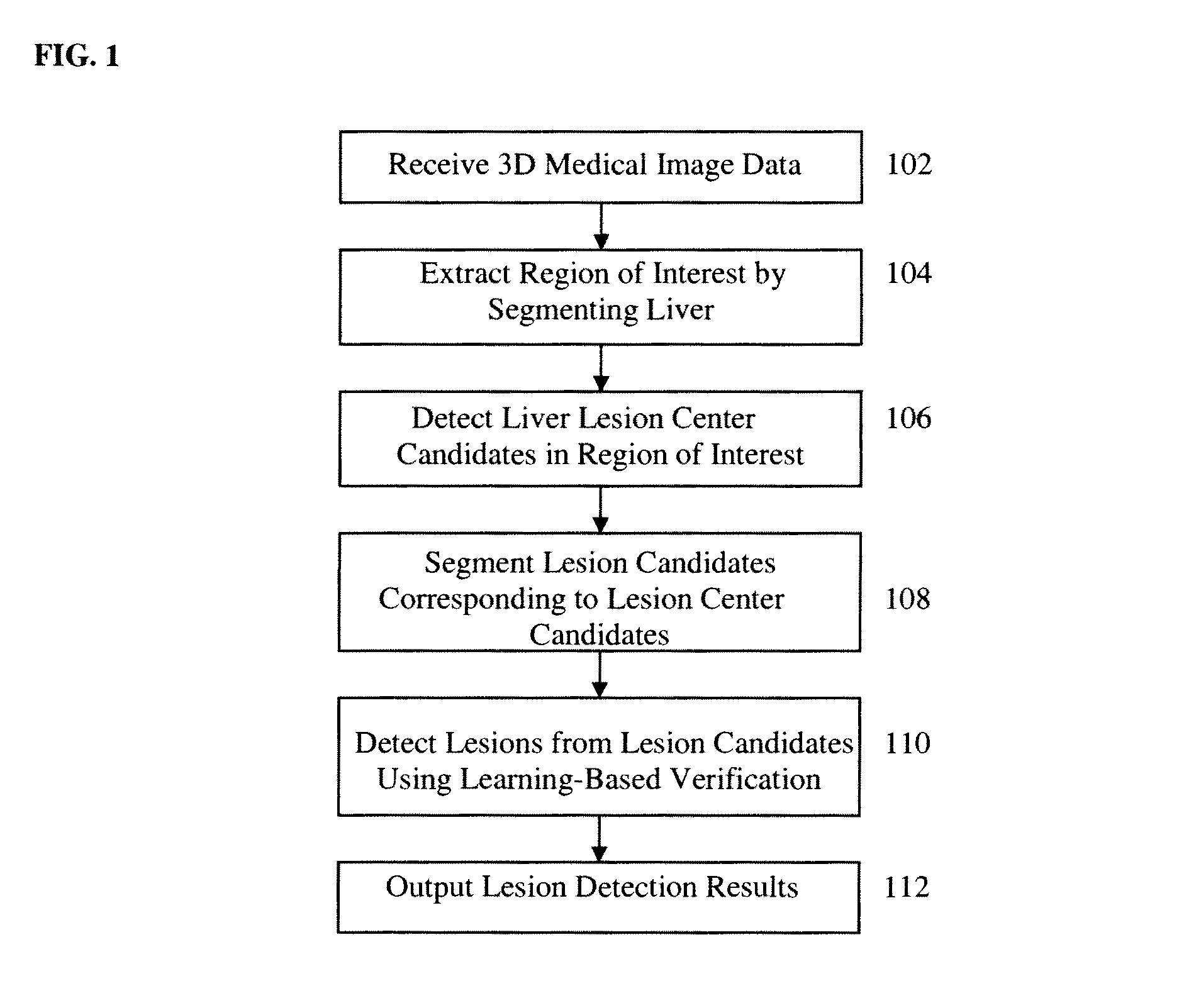 Method and system for liver lesion detection