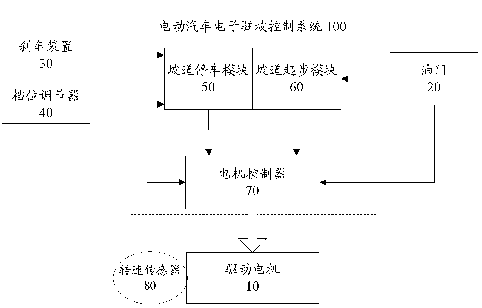 Electronic hill-holding control system and electronic hill-holding control method for electric vehicles