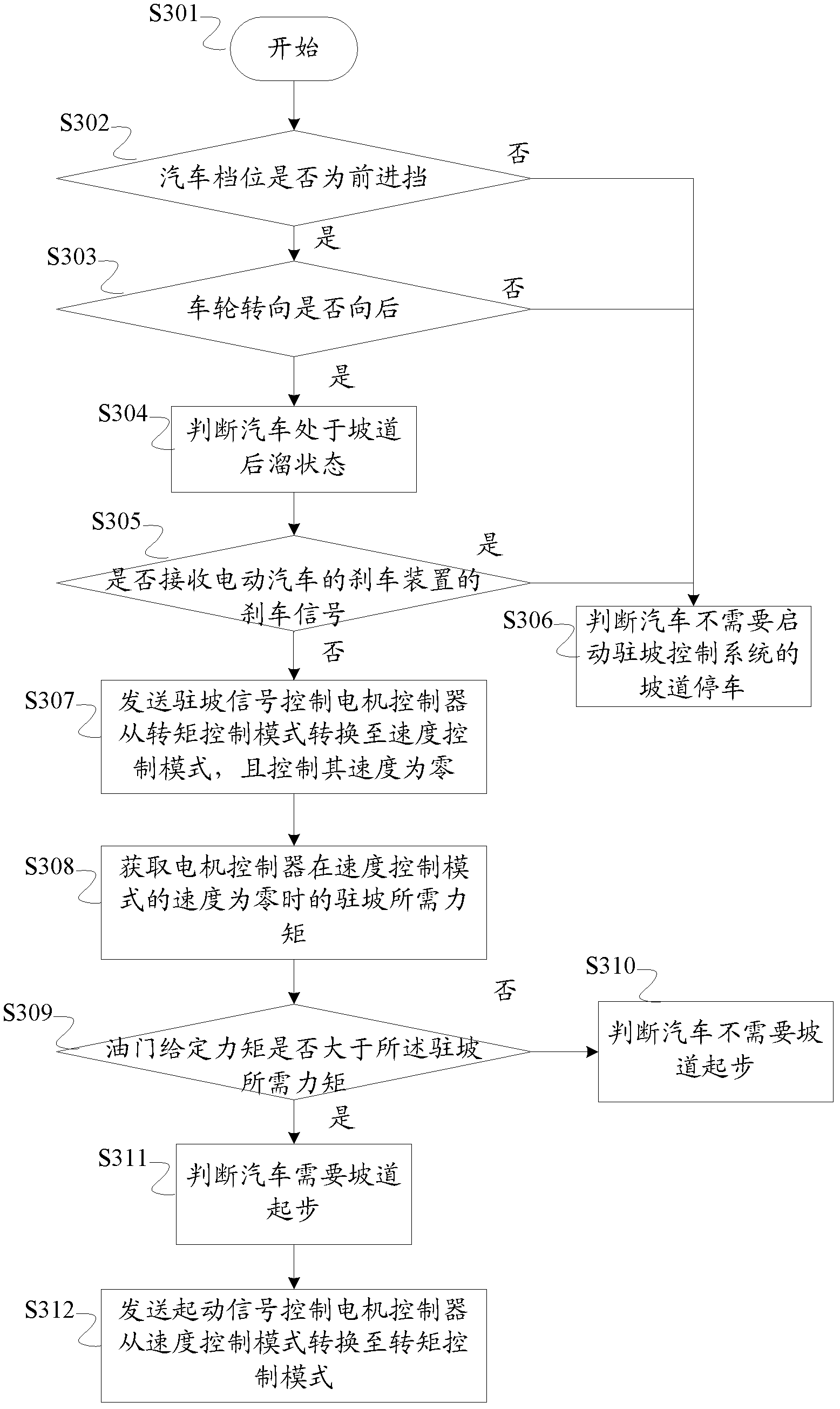 Electronic hill-holding control system and electronic hill-holding control method for electric vehicles