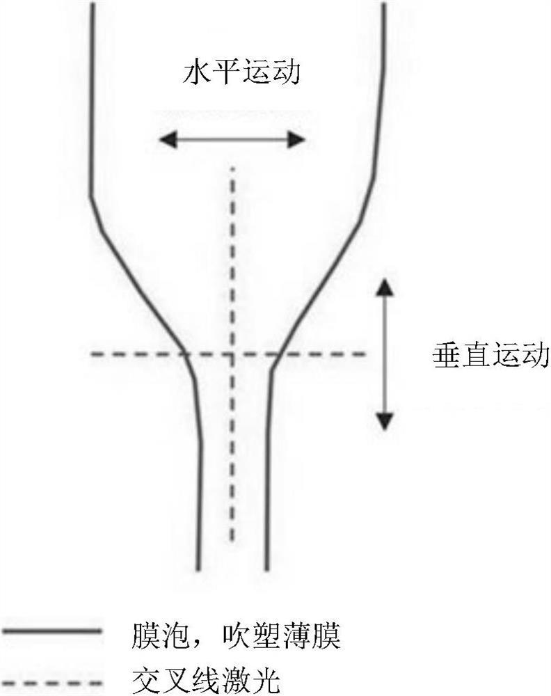 Polyethylene composition for films