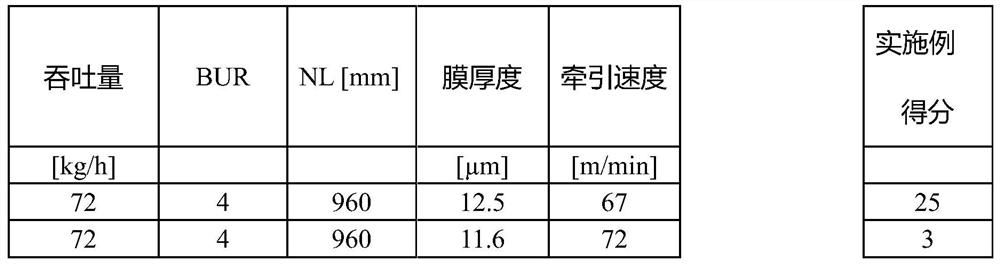 Polyethylene composition for films