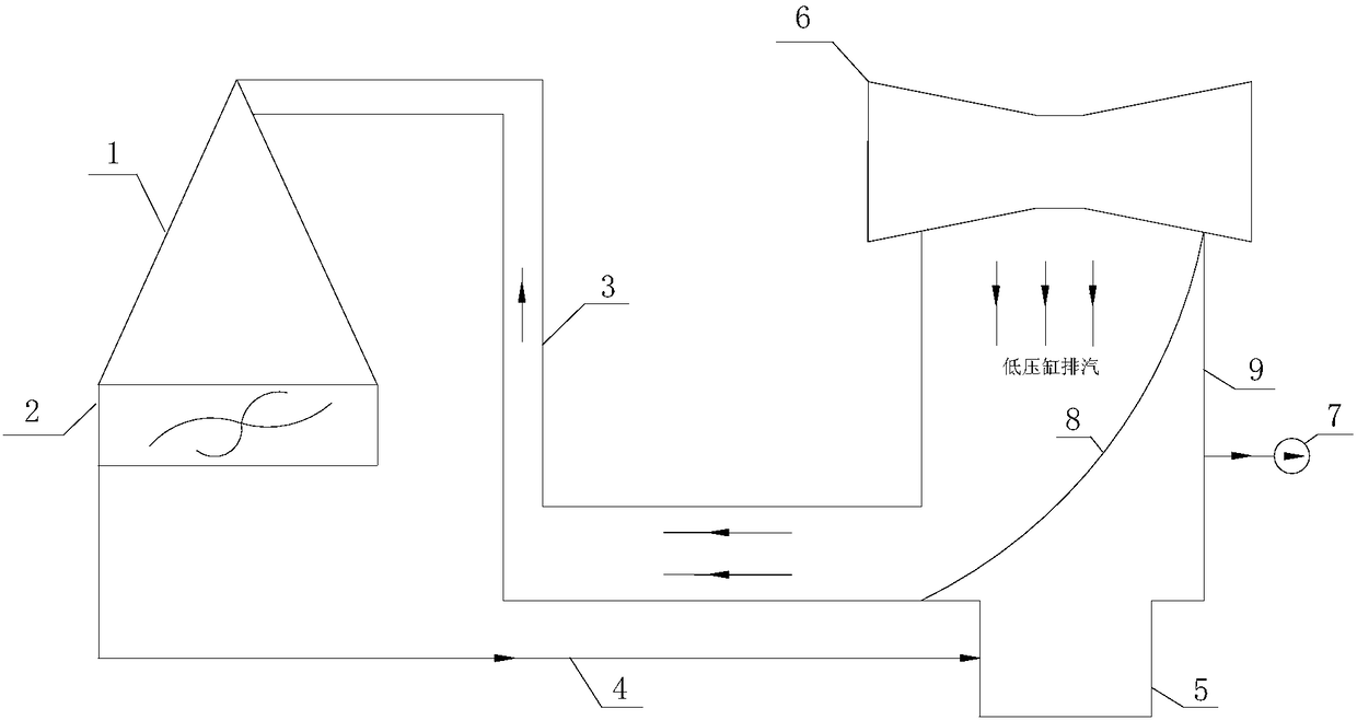 Physical deoxidizing method and device for air cooling unit condensation water