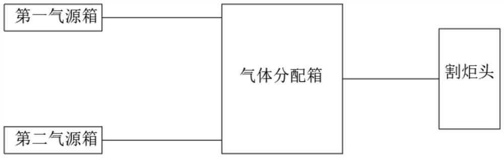 Plasma arc cutting system based on oxygen-enriched process