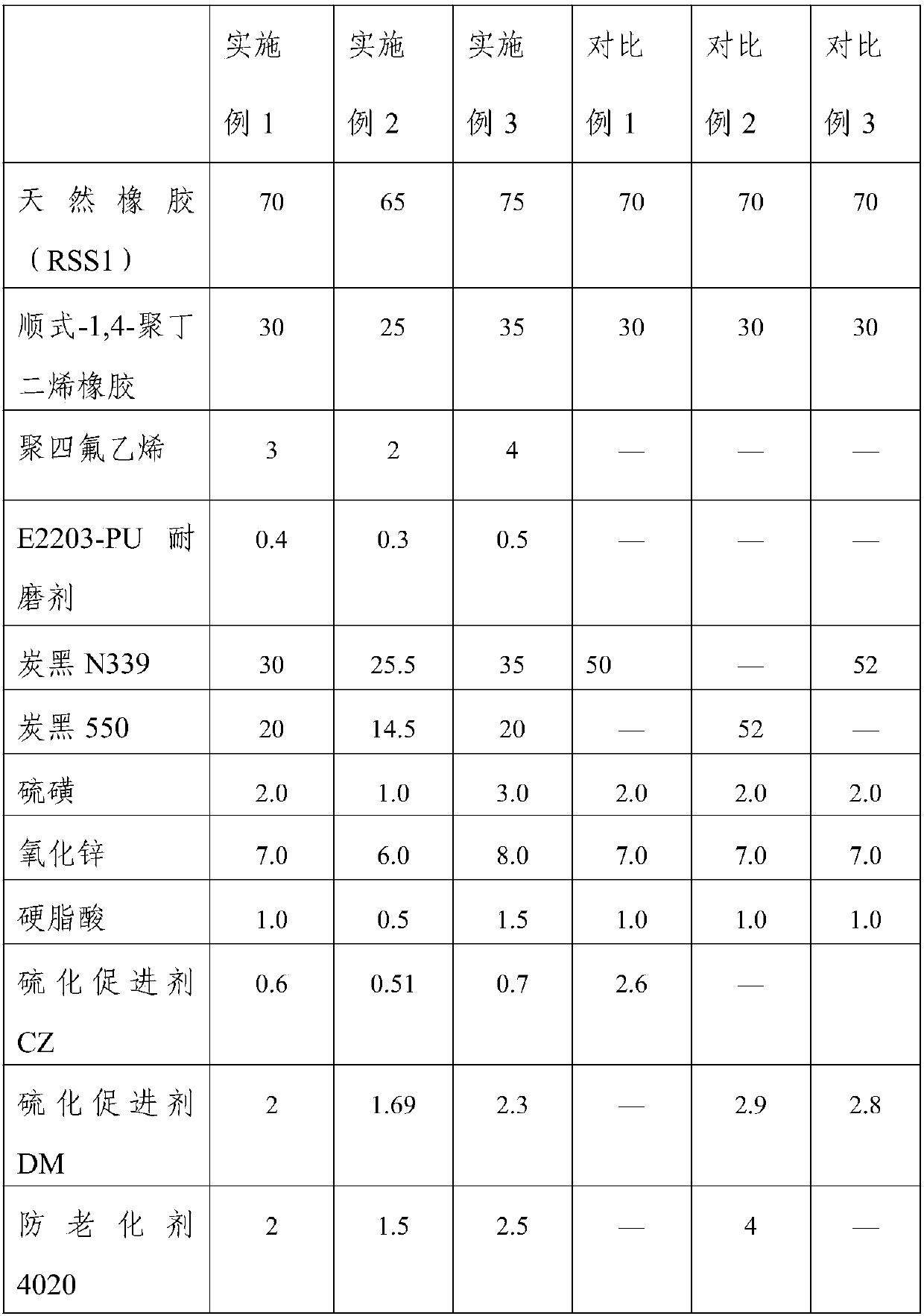 Cut-resistant rubber lining plate