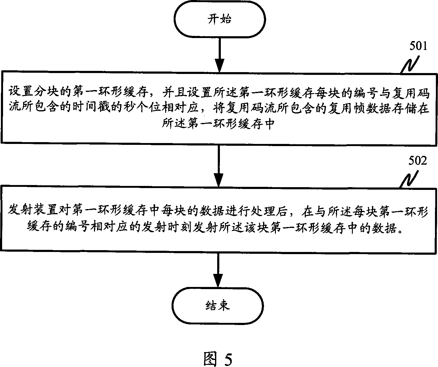 Single frequency net system and its synchronous system and method in mobile multimedia broadcast