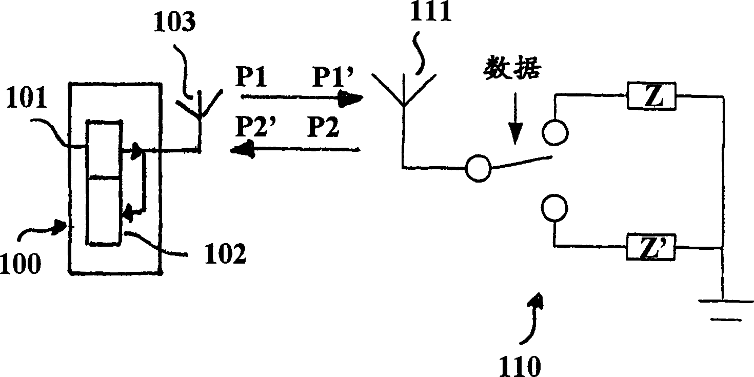 Backscatter interrogator reception method and interrogator for a modulated backscatter system