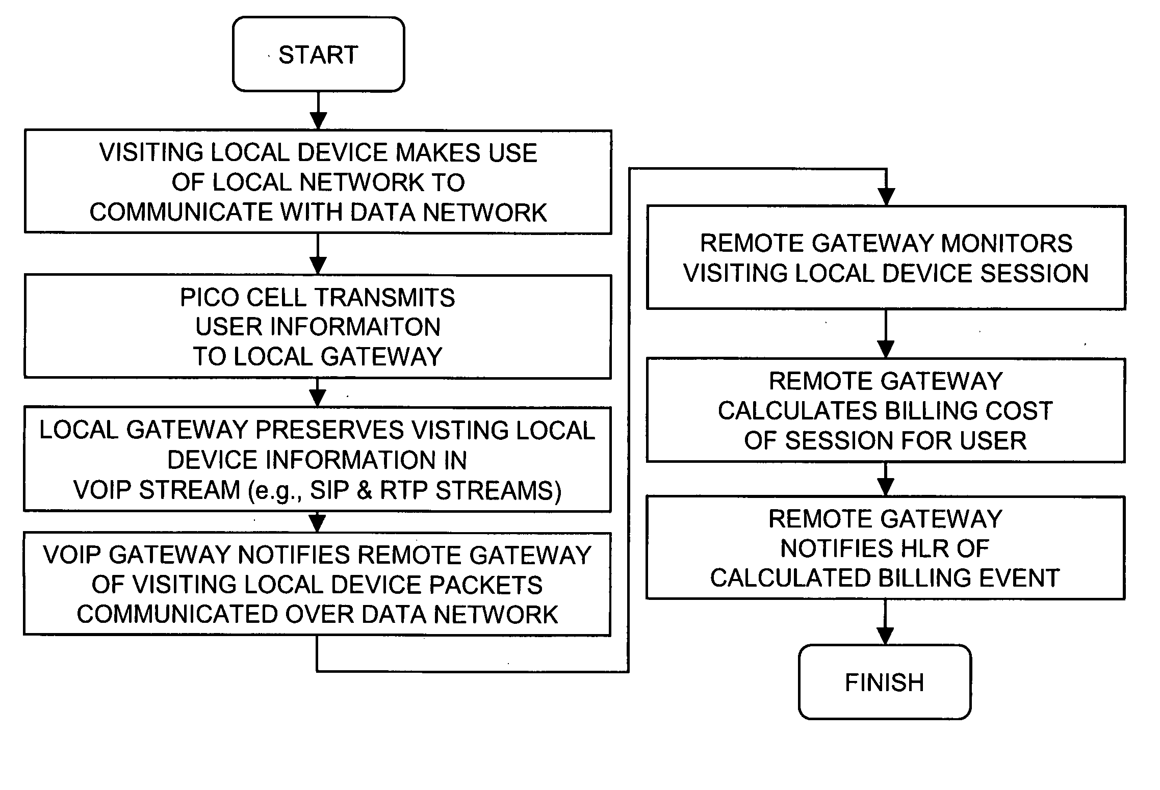 Local access to a mobile network