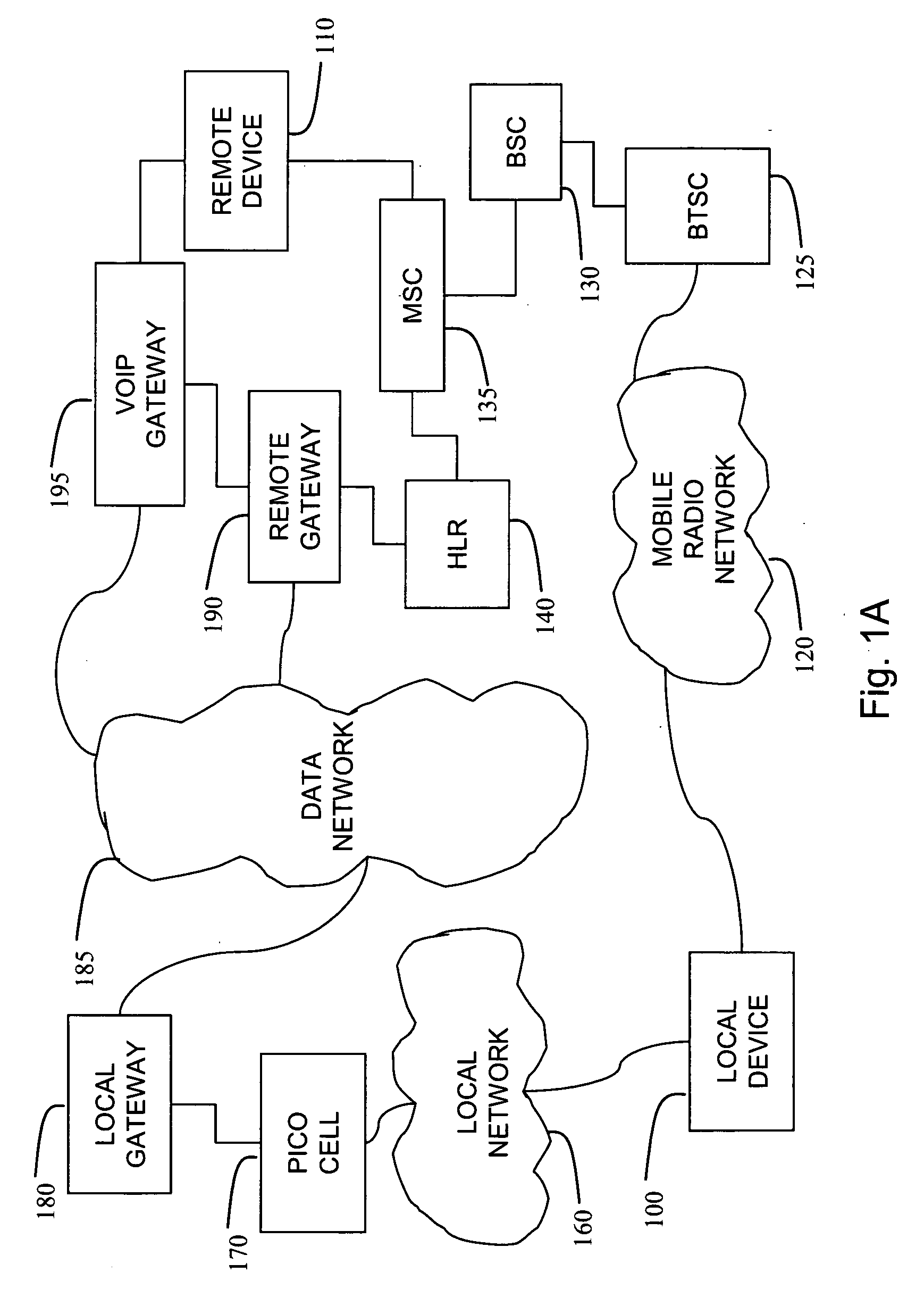 Local access to a mobile network