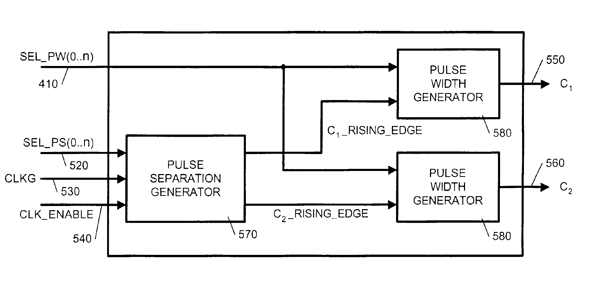 Variable pulse width and pulse separation clock generator