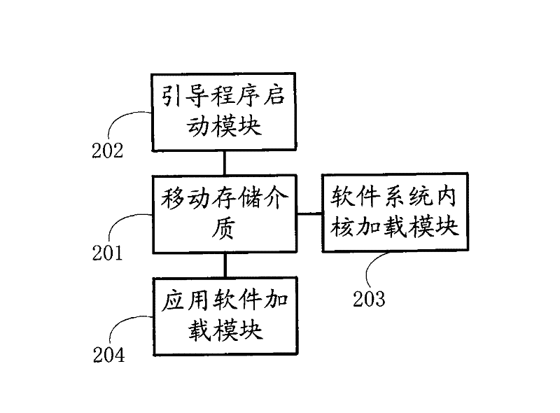 Method and device for realizing restoration and update of vehicle-mounted software system