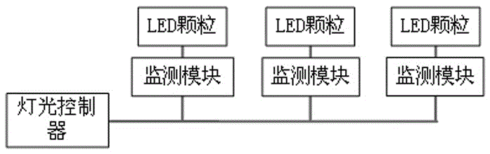 LED intelligent display system