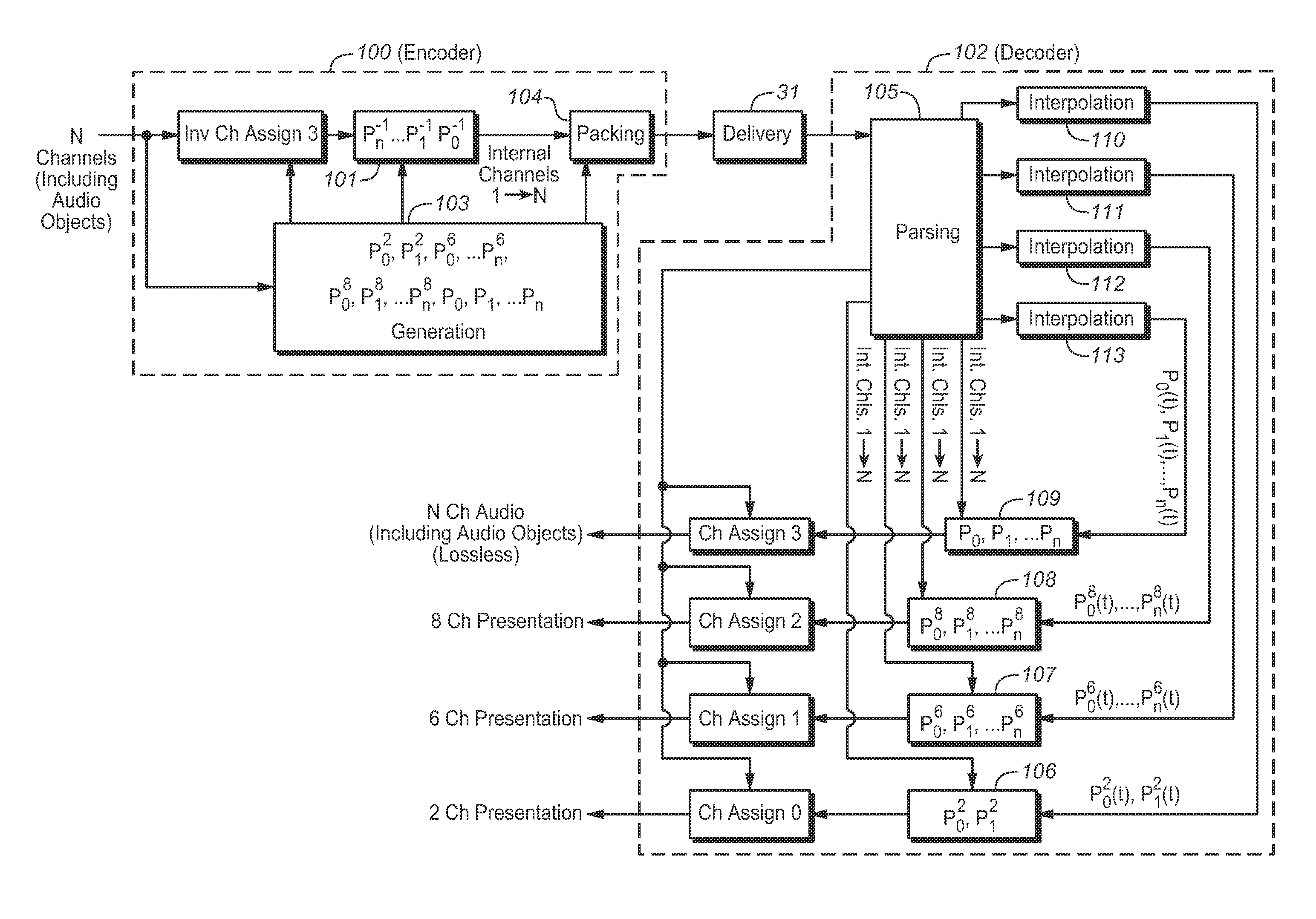 Rendering of multichannel audio using interpolated matrices