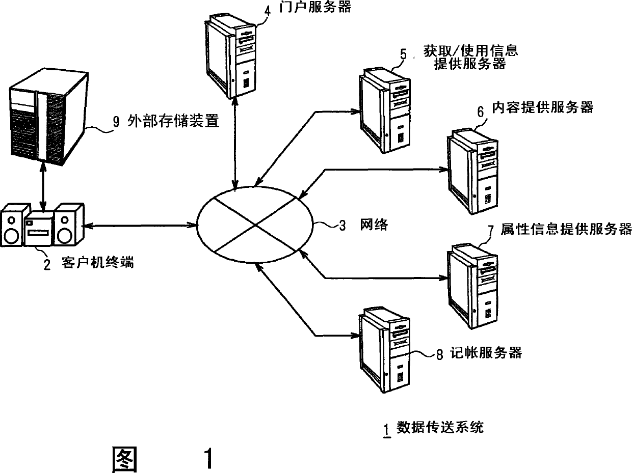 Content acquisition method