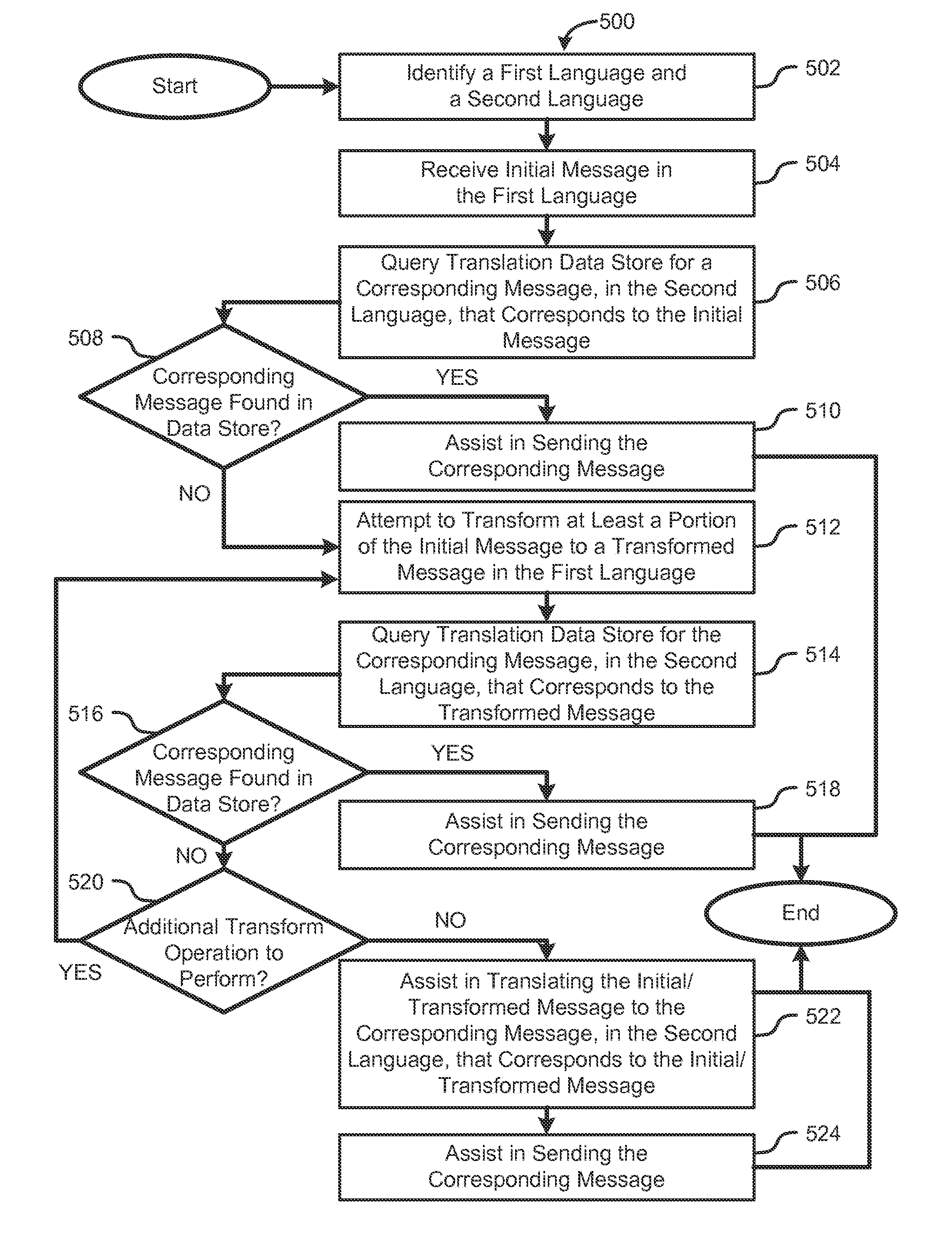 Systems and methods for multi-user multi-lingual communications
