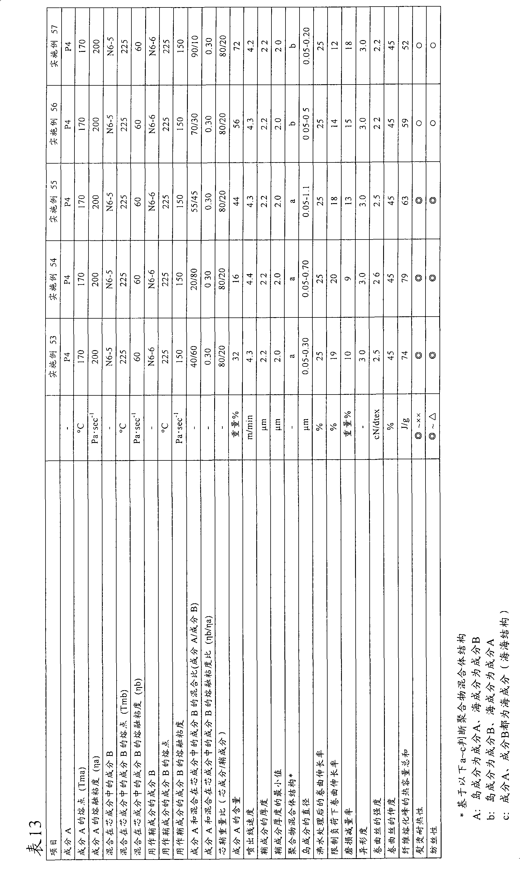 Crimped yarn, method for manufacture thereof, and fiber structure
