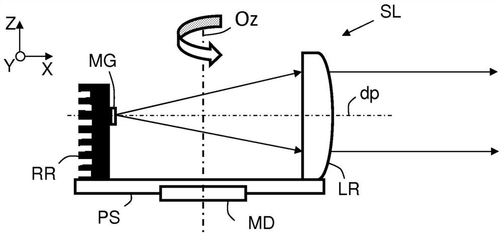 Lighting devices for vehicle optical units