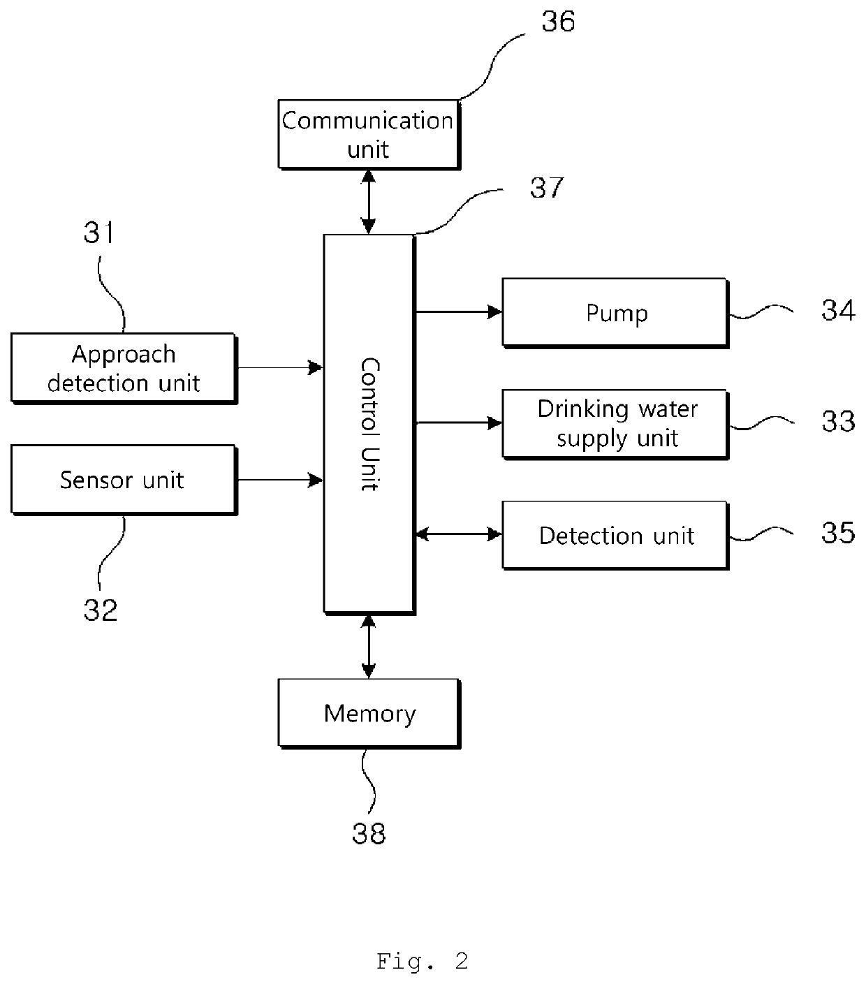 Saliva test device and method, and animal monitoring system and method using same