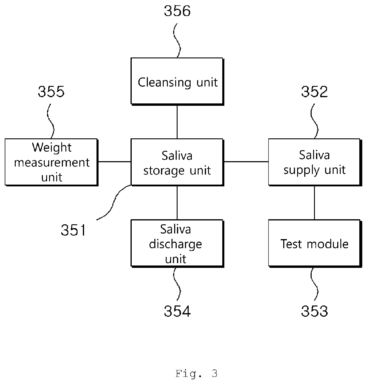 Saliva test device and method, and animal monitoring system and method using same